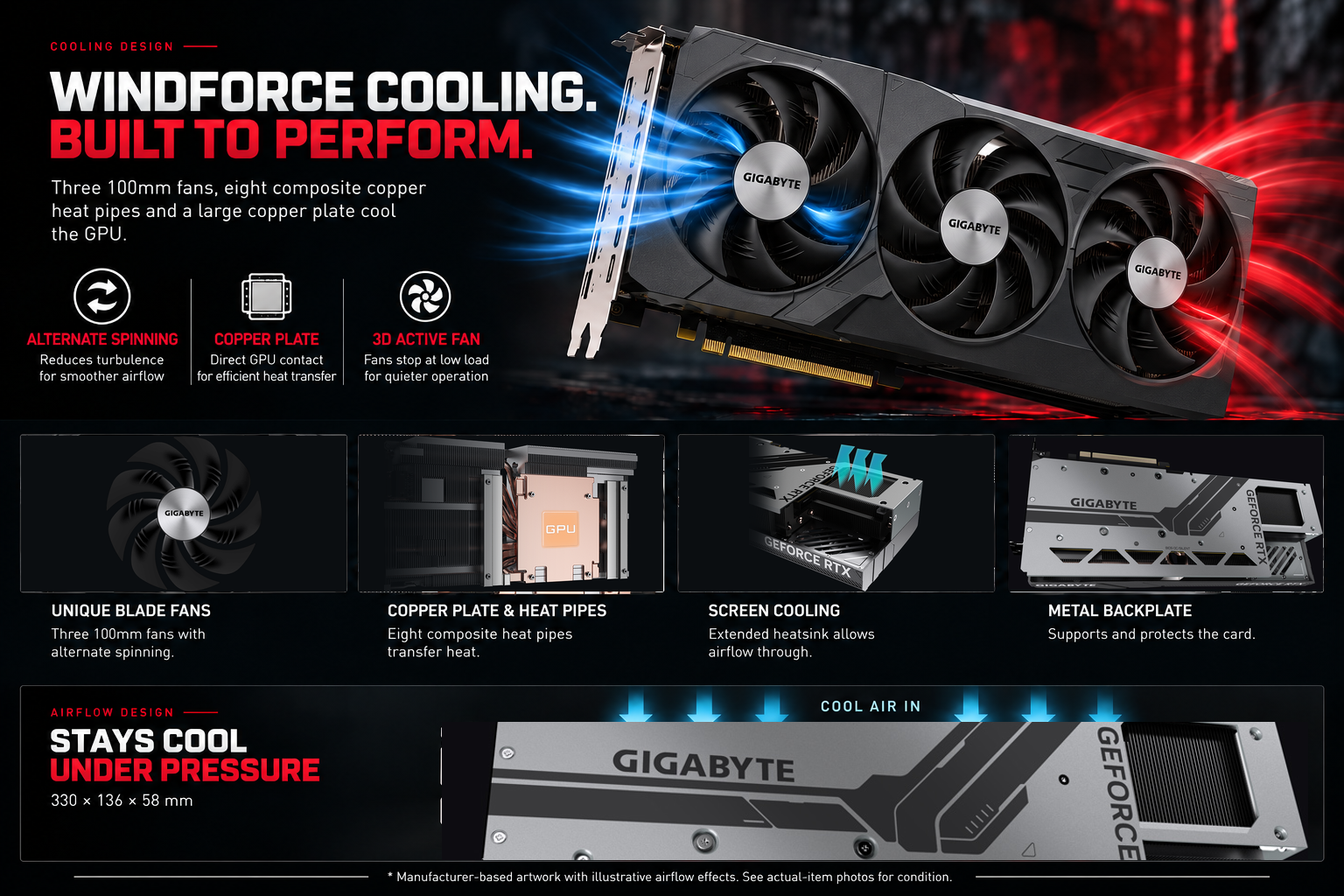 WINDFORCE V2 cooling with official manufacturer detail imagery and dimensions